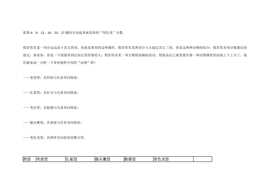 领导者性格测试(pdp测试)_第4页