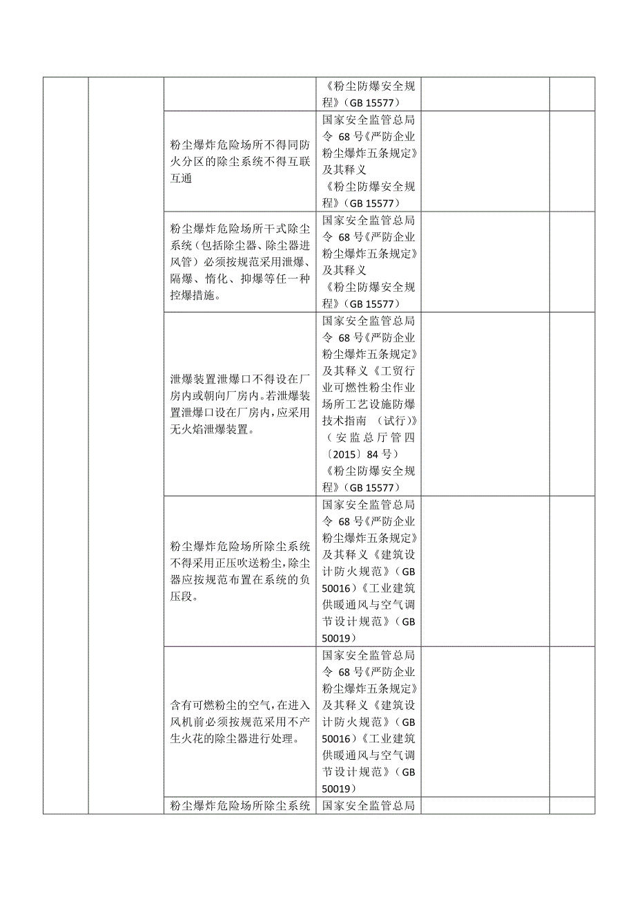 涉粉尘作业企业安全检查表_第2页