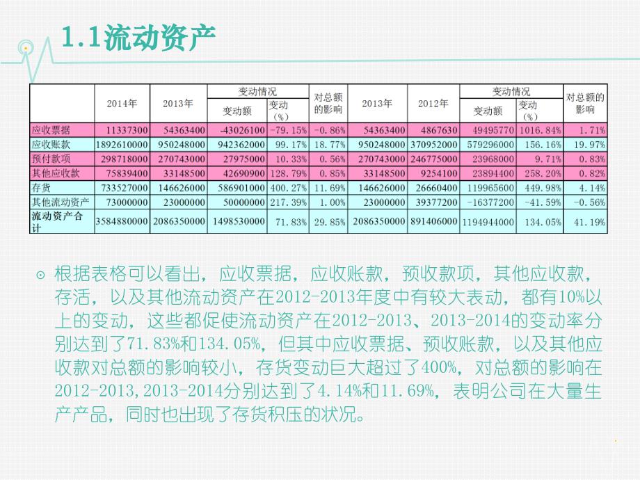 乐视财务分析_第4页