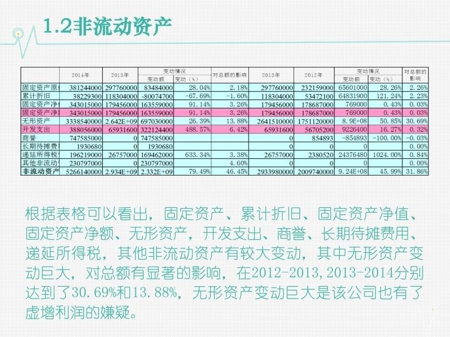 乐视财务分析_第5页