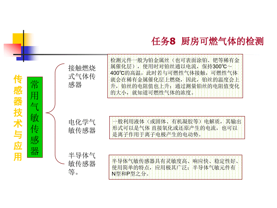 项目二：教学课件2 厨房可燃气体的检测_第4页