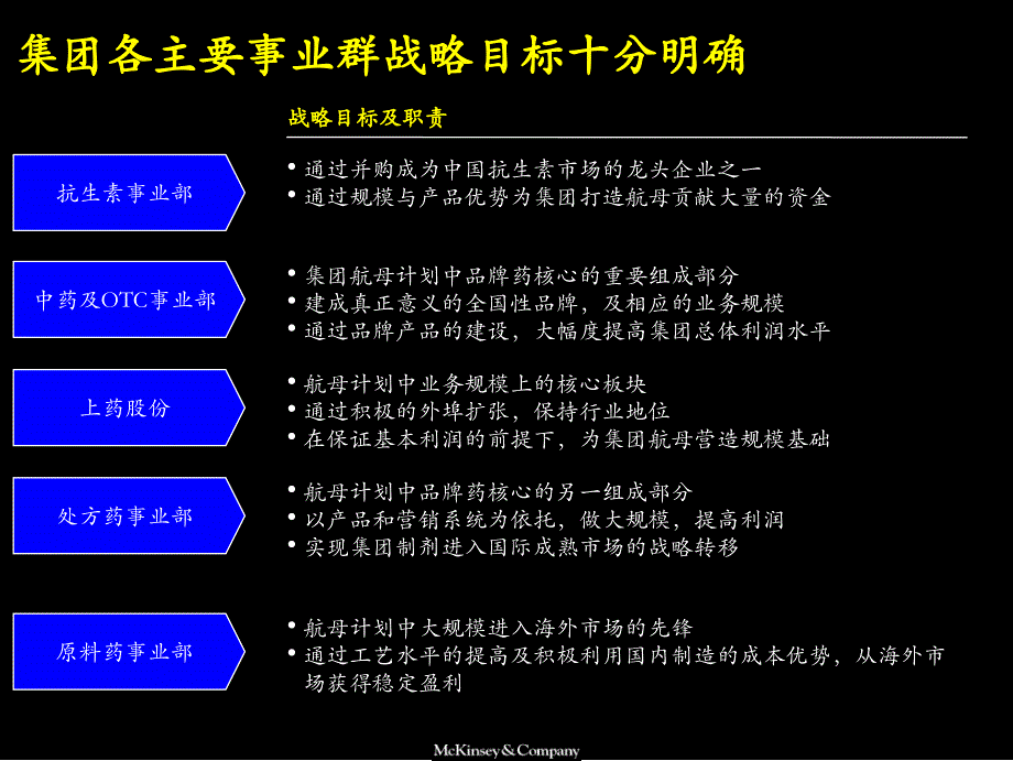 价值树分析模型_第4页