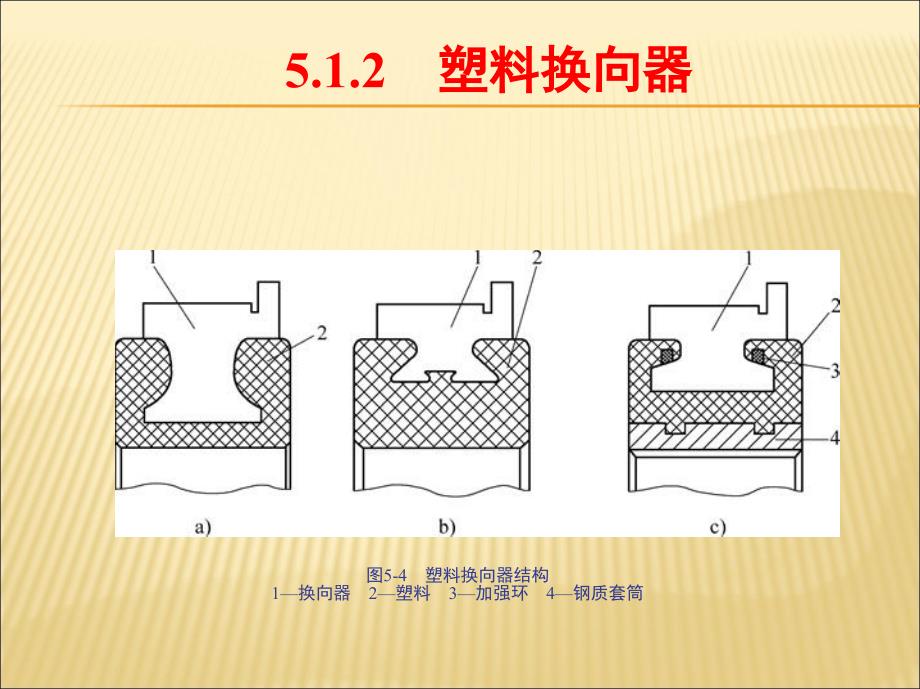 电机制造工艺学 教学课件 ppt 作者 胡志强 第五章　换向器与集电环的制造工艺_第4页