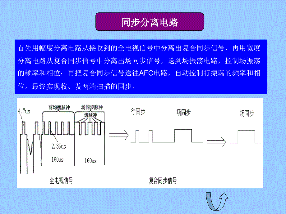 电视机原理与维修 第2版 教学课件 ppt 作者 王成福 主编hdt 3-4_第3页