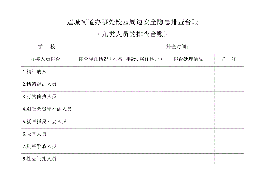 九类人员安全隐患排查台账表_第1页