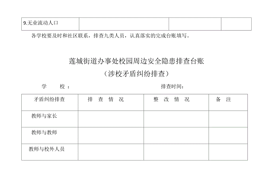 九类人员安全隐患排查台账表_第2页