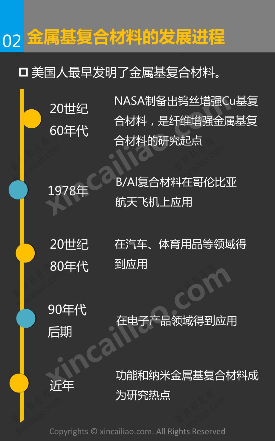 一张图看懂金属基复合材料_第4页