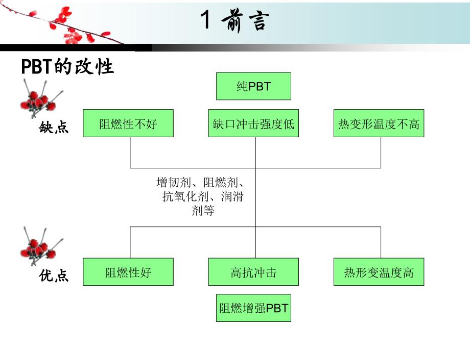 阻燃增强pbt塑料_第4页