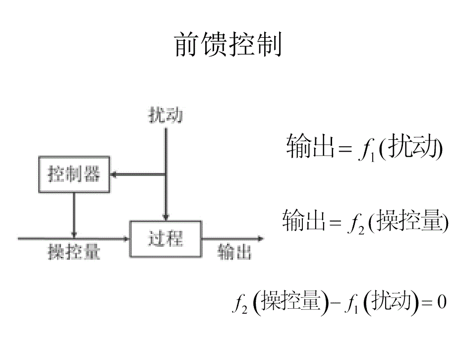 过程控制与自动化仪表 刘波峰第2章 过程特性_第3页