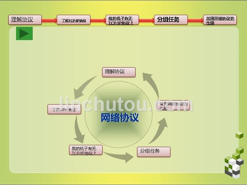 网络配置（陈舒）网络配置（陈舒）_第5页