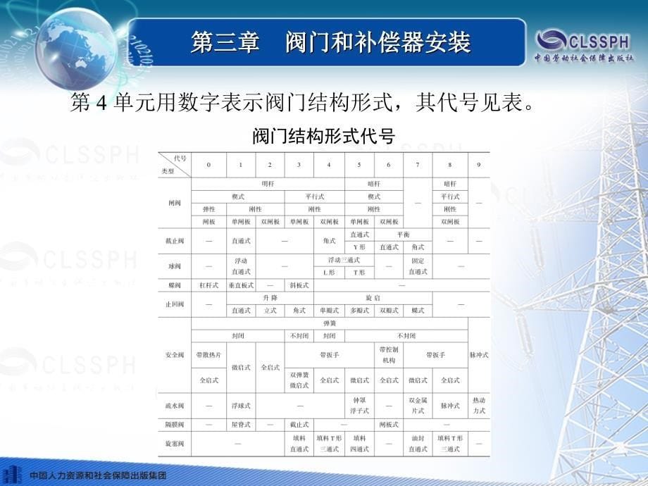 劳动社《管道安装工艺与技能训练（第三版）》-A09-1679第三章　阀门和补偿器安装_第5页