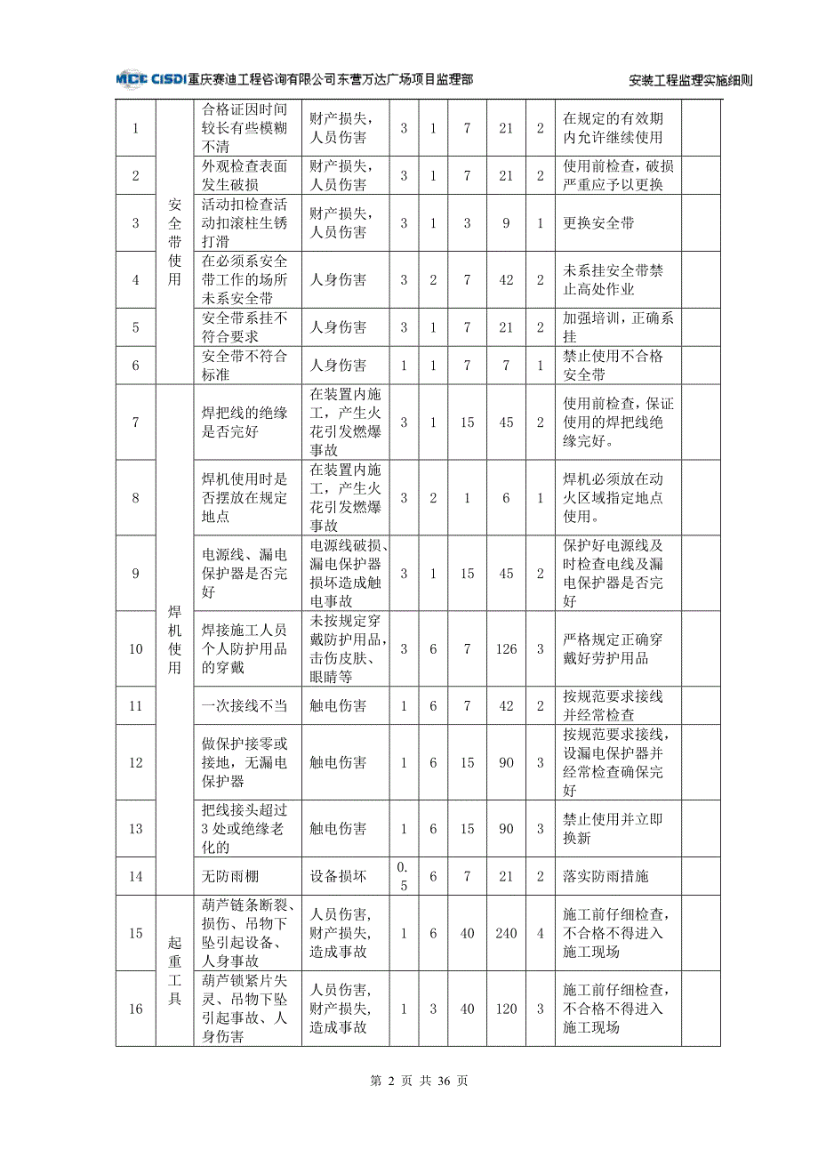 电梯、扶梯监理细则_第4页