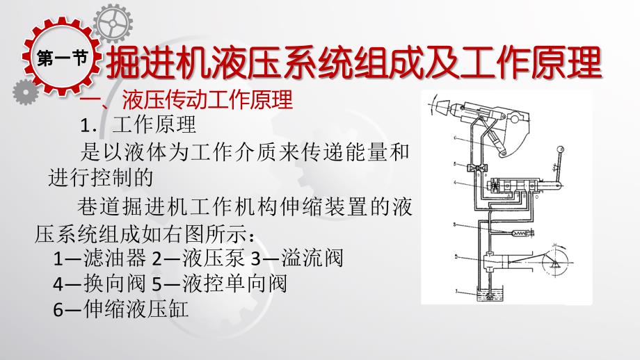 劳动社《综合机械化掘进机械（第二版）》-A10-3391第三章  掘进机液压、冷却喷雾系统_第2页