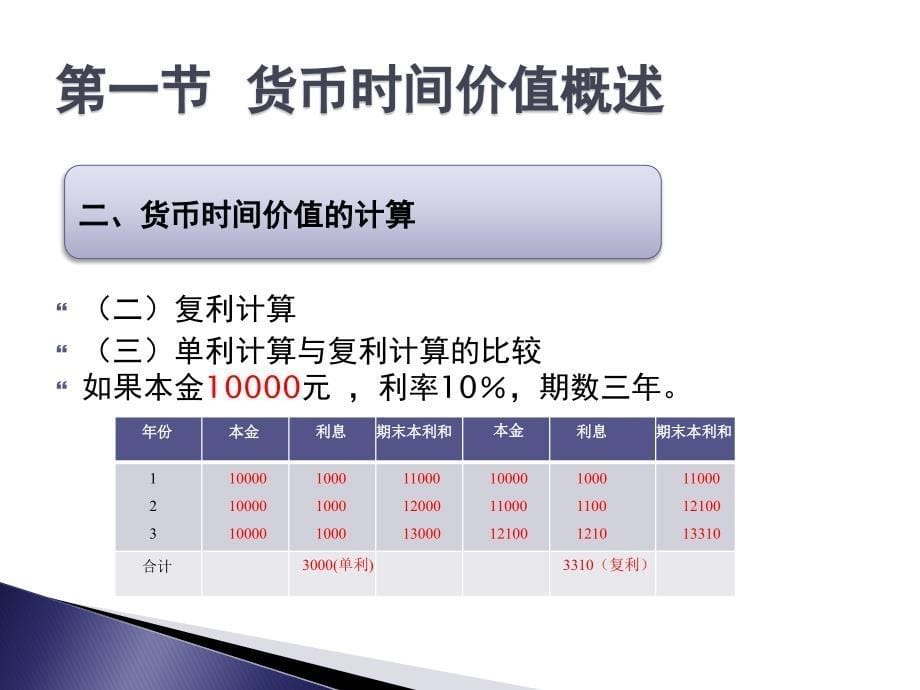 管理会计-第二章 货币的时间价值_第5页