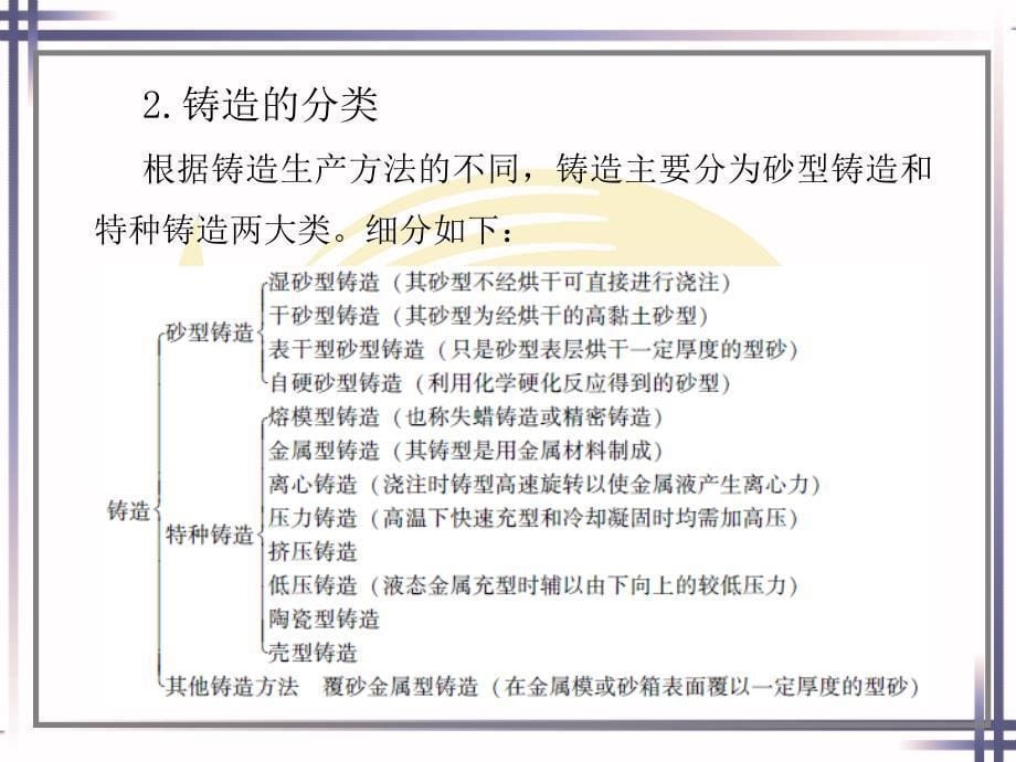 劳动社《铸工工艺与技能训练（第二版）》-A02-1174第一单元_第5页