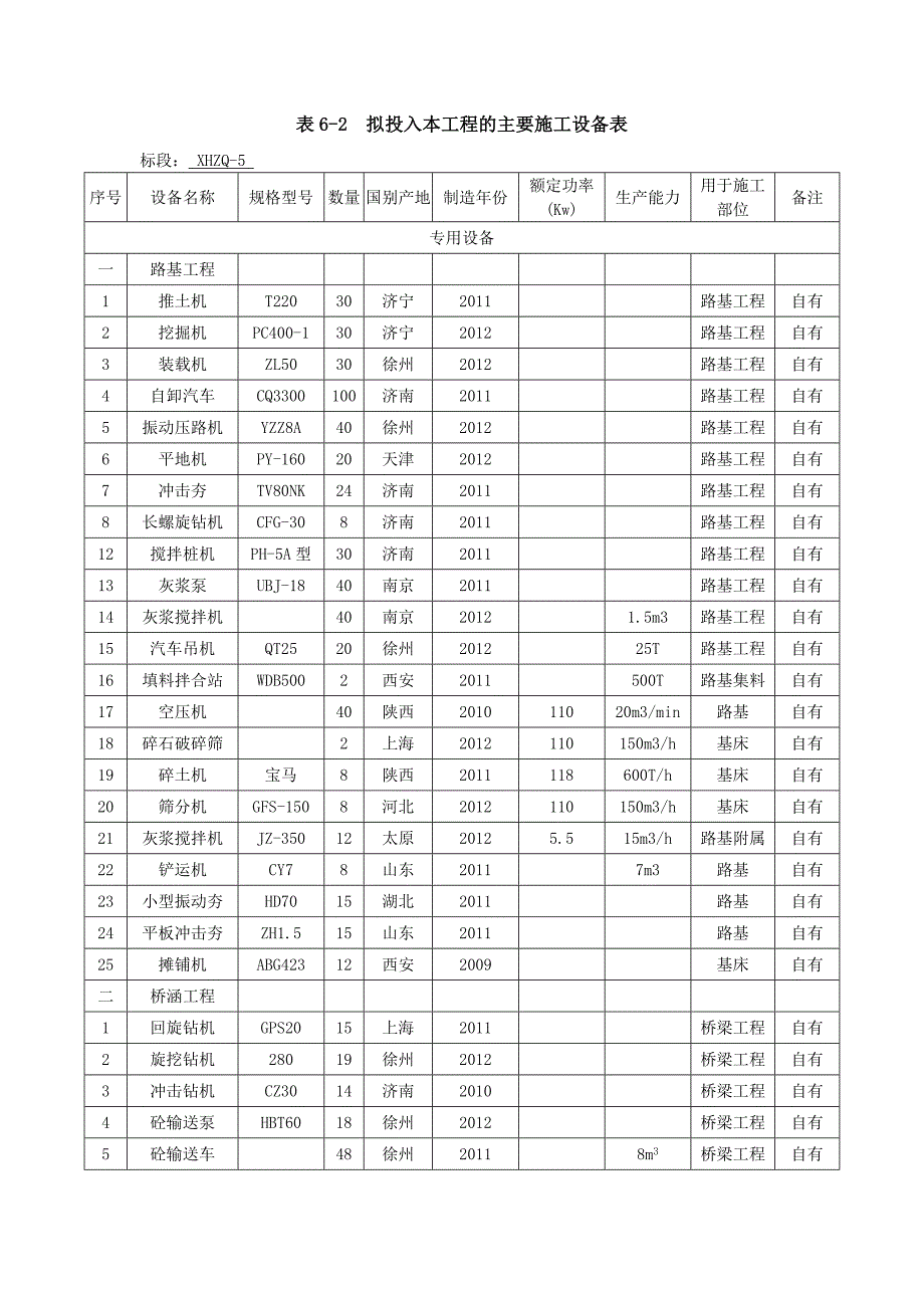 铁路施工机械与试验设备表_第1页