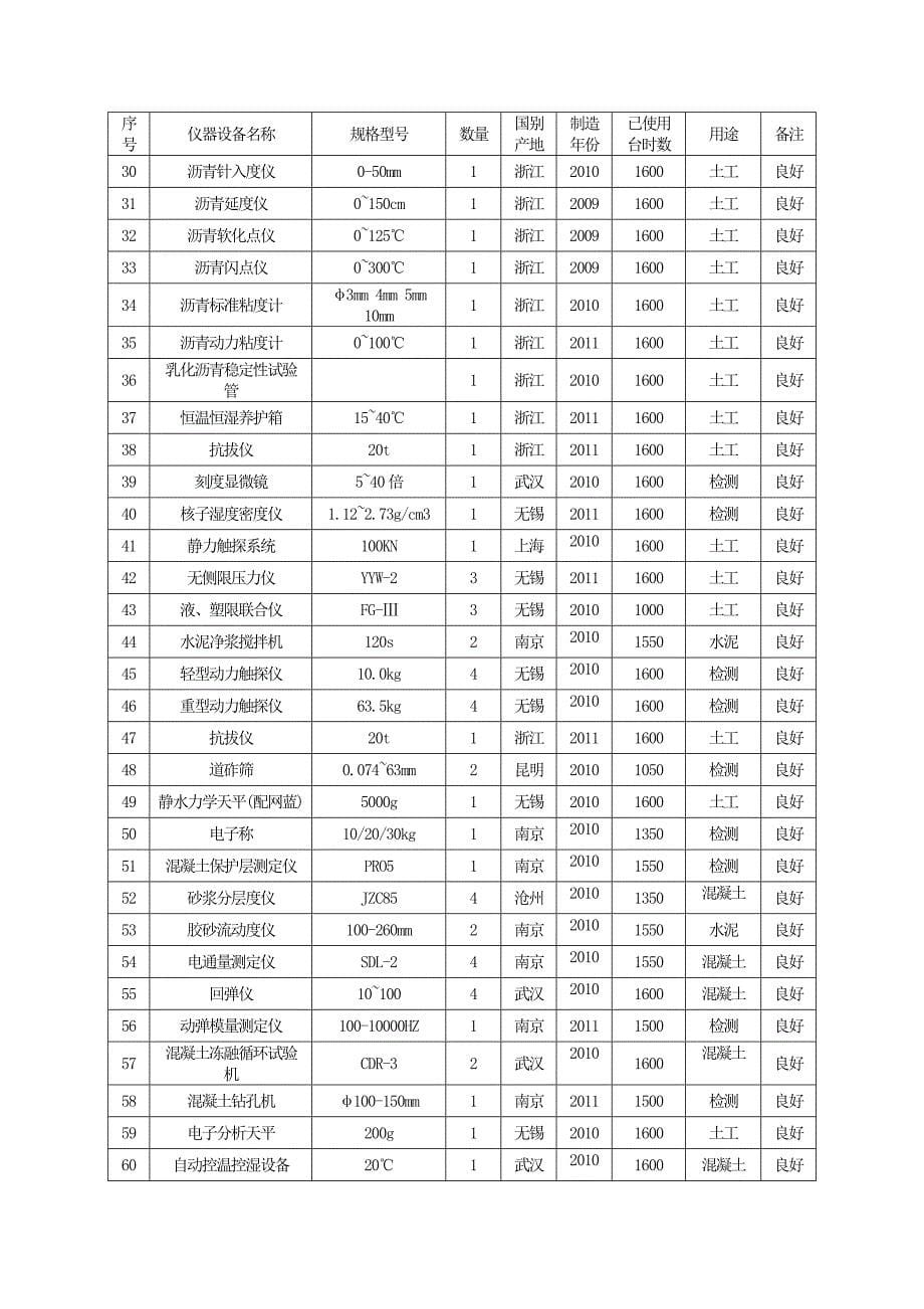 铁路施工机械与试验设备表_第5页