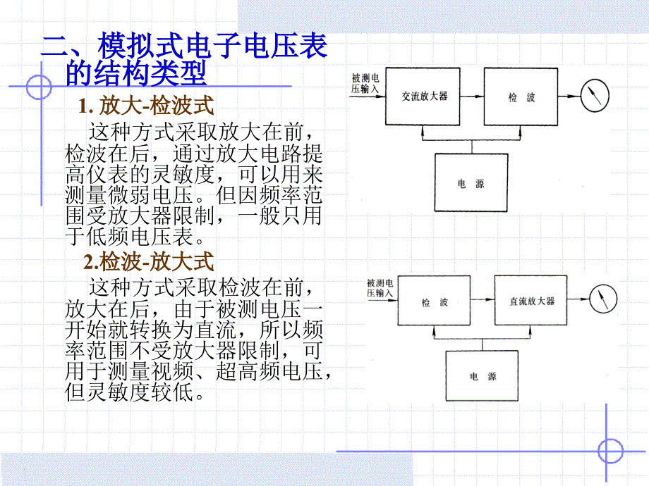 电气测量 第5版 教学课件 ppt 作者 陈立周 7章_第4页