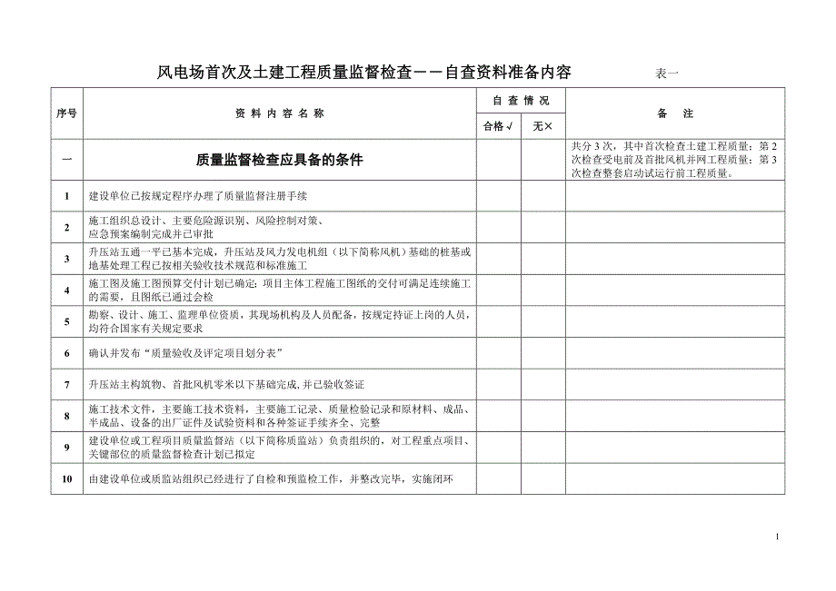 风电场首次及土建工程质量监督检查表_第1页