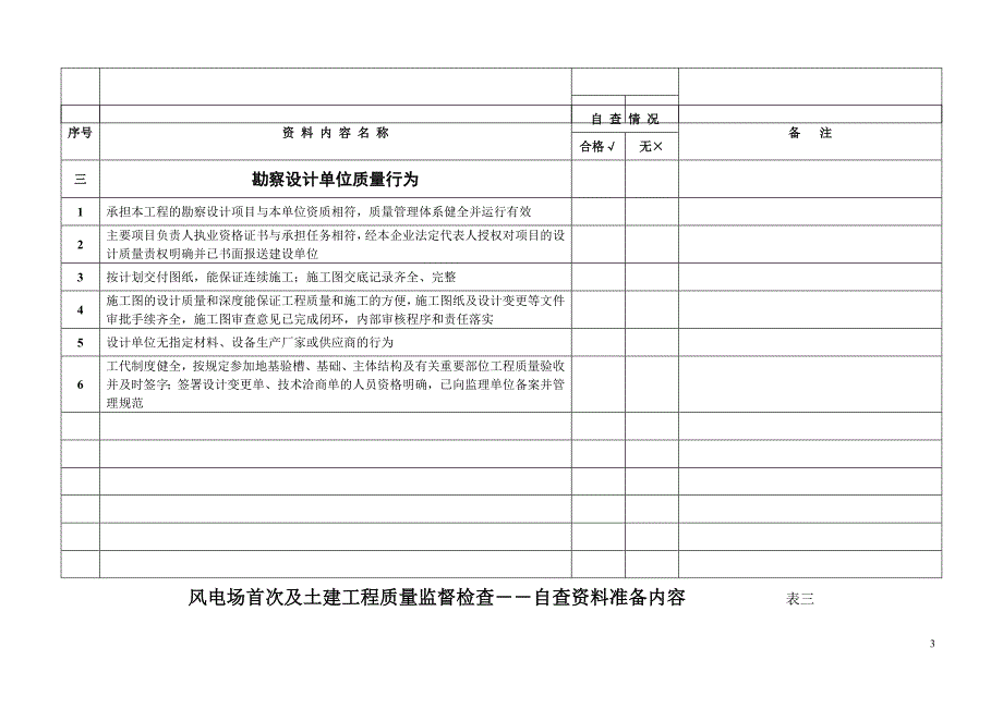 风电场首次及土建工程质量监督检查表_第3页