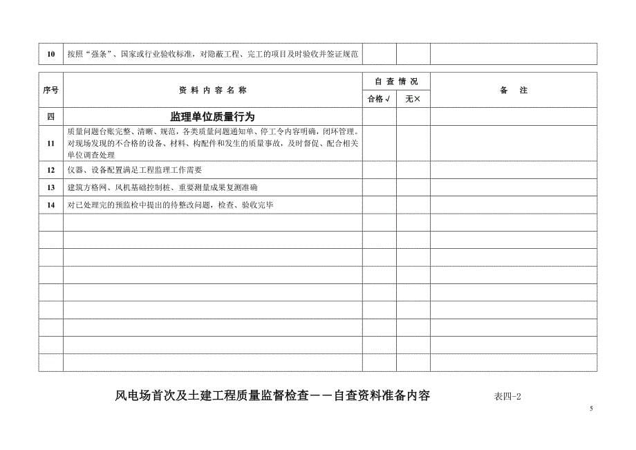 风电场首次及土建工程质量监督检查表_第5页