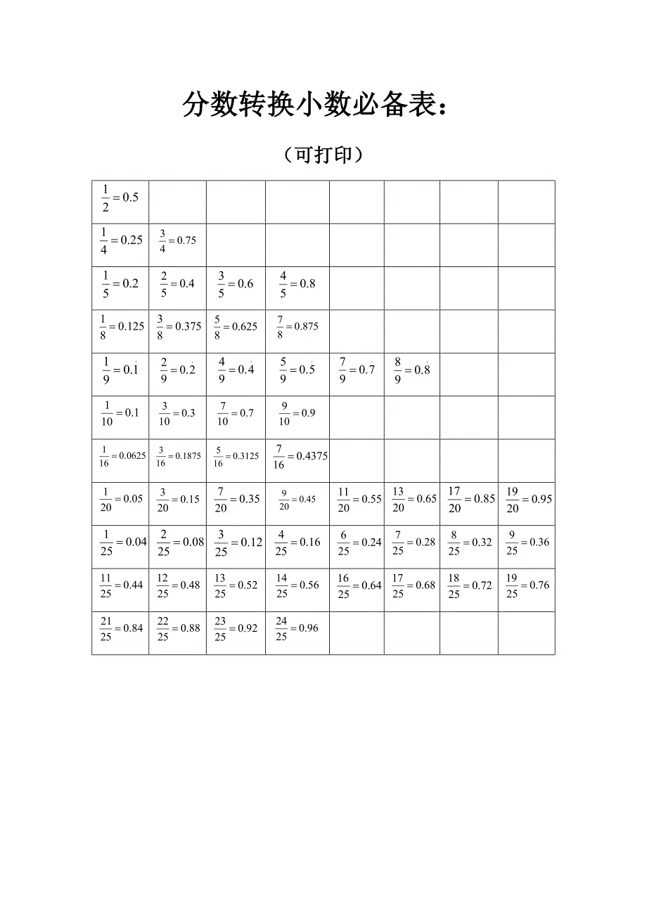 分数转换小数必备表(可打印)_第1页