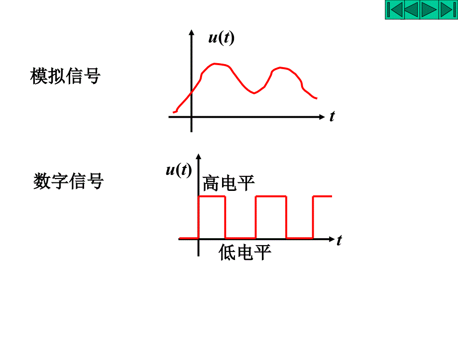 电工与电子技术 焦阳第11章 门电路与组合逻辑电路_第3页