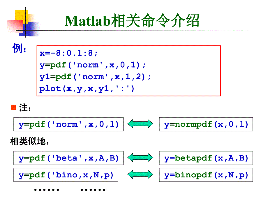 用matlab计算各种概率分布_第4页