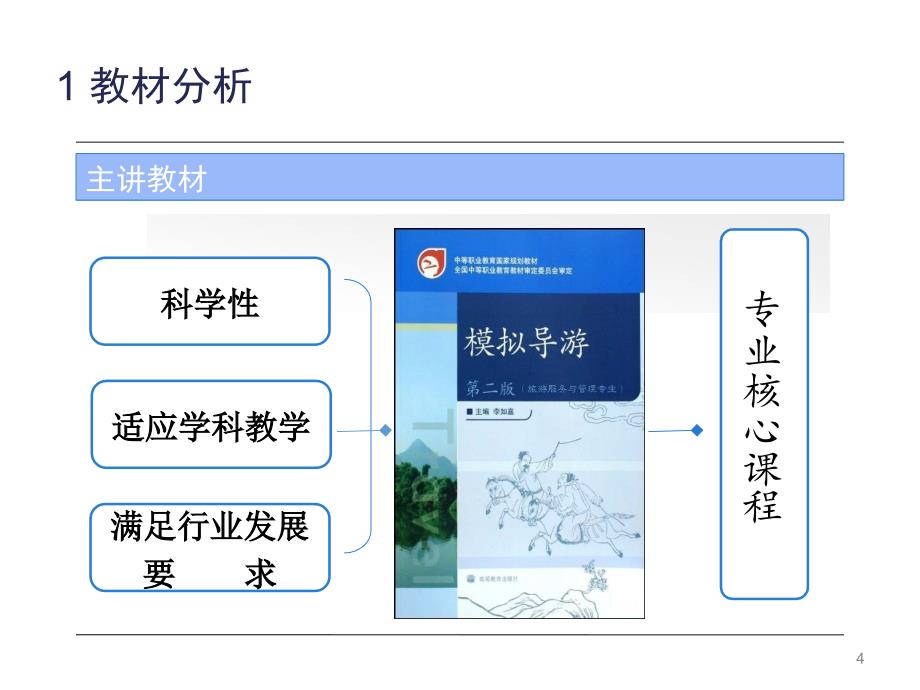 如何致欢迎词创新杯说课大赛国赛说课课件_第4页