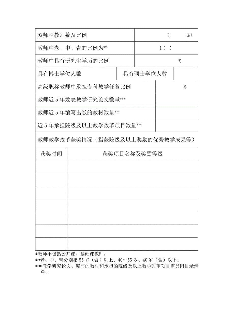 院级特色专业申报附件_第5页