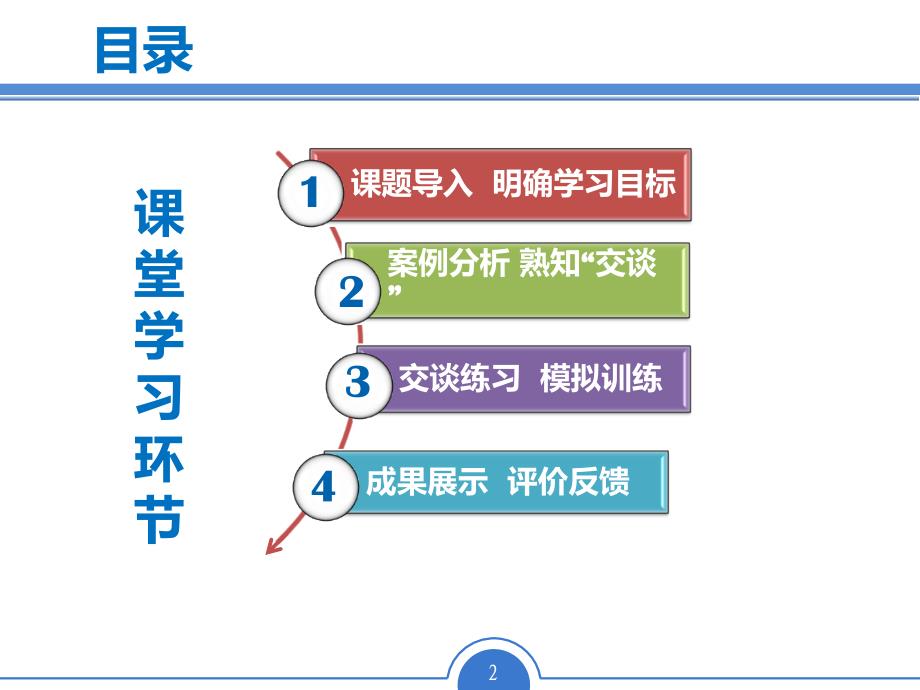 口语交际课交谈课件 梧州市卫生学校创新杯说课大赛国赛说课课件_第2页