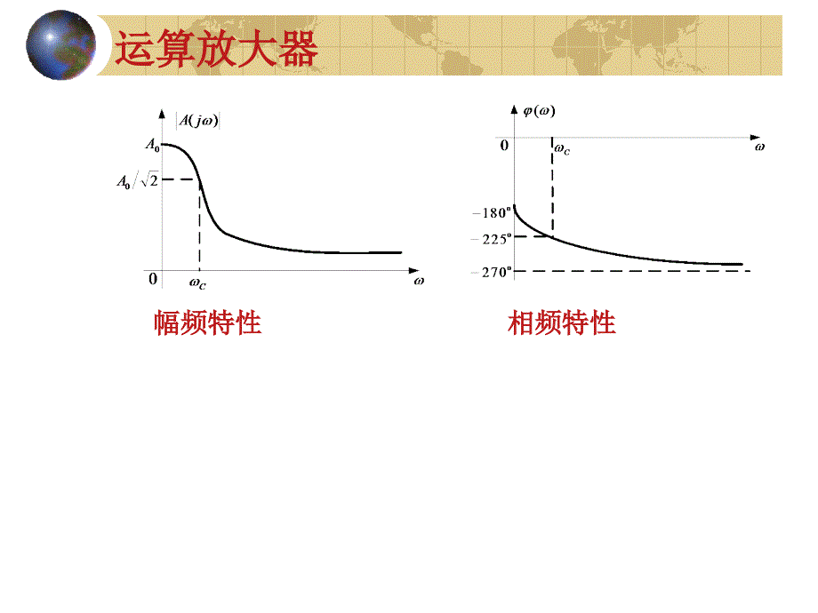 网络分析与综合 俎云霄9－1 常用有源元件_第3页