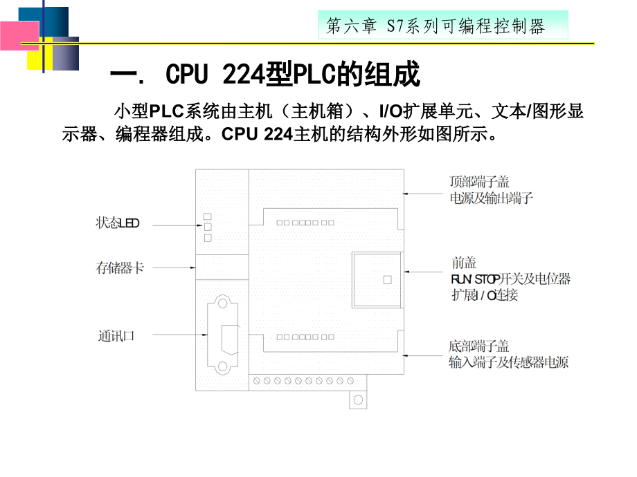 电气控制系统与可编程控制器 教学课件 ppt 作者 常晓玲 第六章_第4页