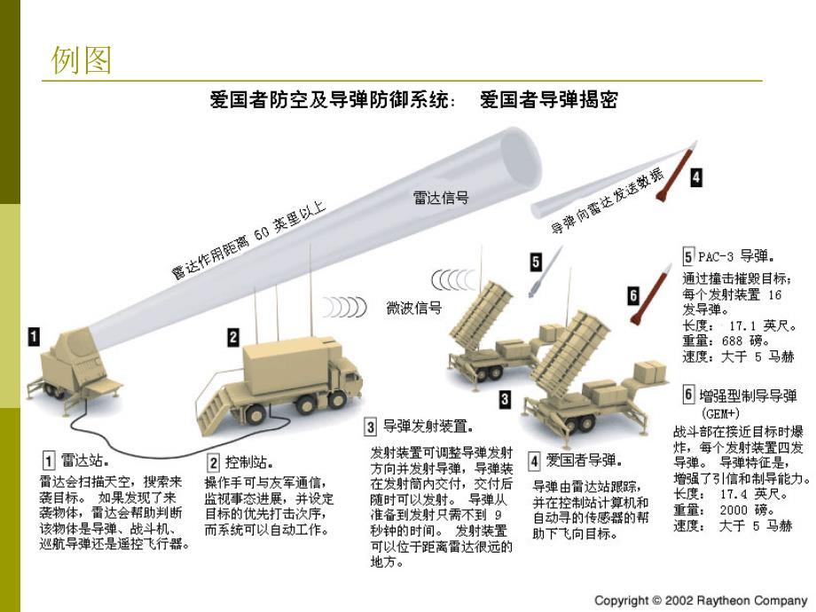 运动控制系统 吴贵文第1章绪论_第3页