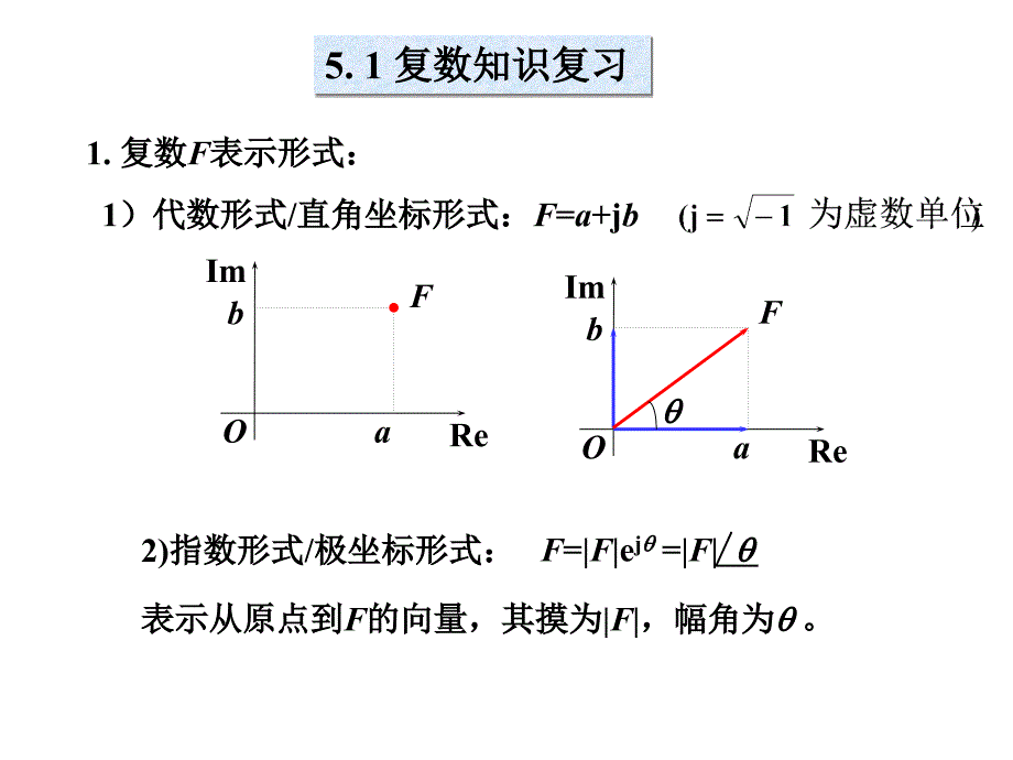 电路分析与基础教程 教学课件 ppt 作者 蒋志坚 主编 第5章 正弦稳态电路分析_第1页