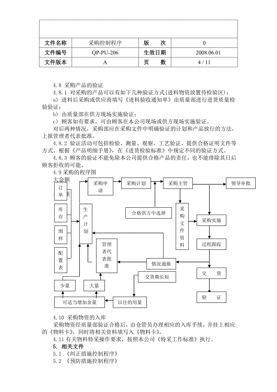 采购控制程序97825_第4页