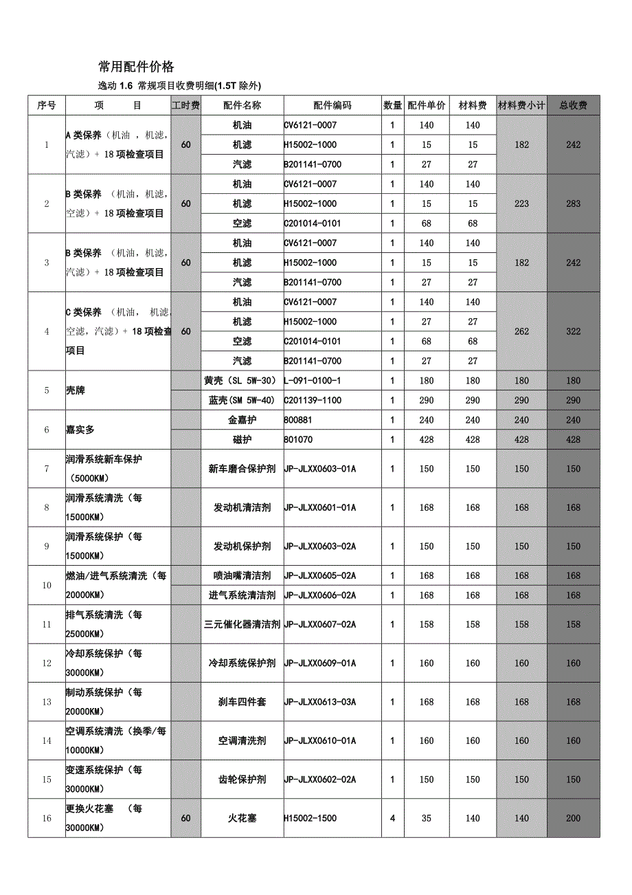 汽车4s店售后服务顾问指导手册_第2页