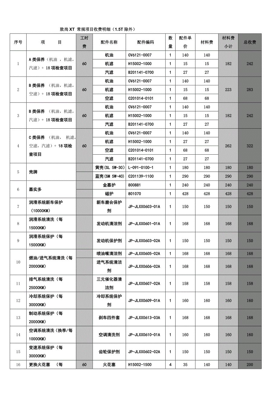 汽车4s店售后服务顾问指导手册_第4页