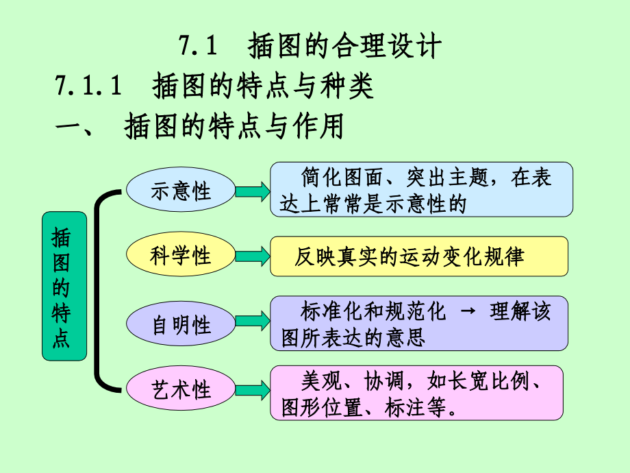 科技创新与论文写作 第3版 教学课件 ppt 作者 戴起勋 第7章  科技论文的图表设计_第2页