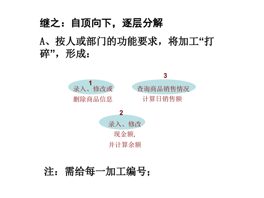 软件工程导论期末综合题复习_第4页