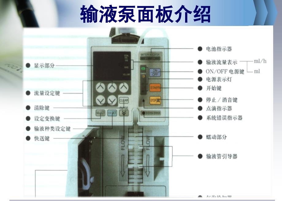 静脉输液泵的使用 (2)_第3页