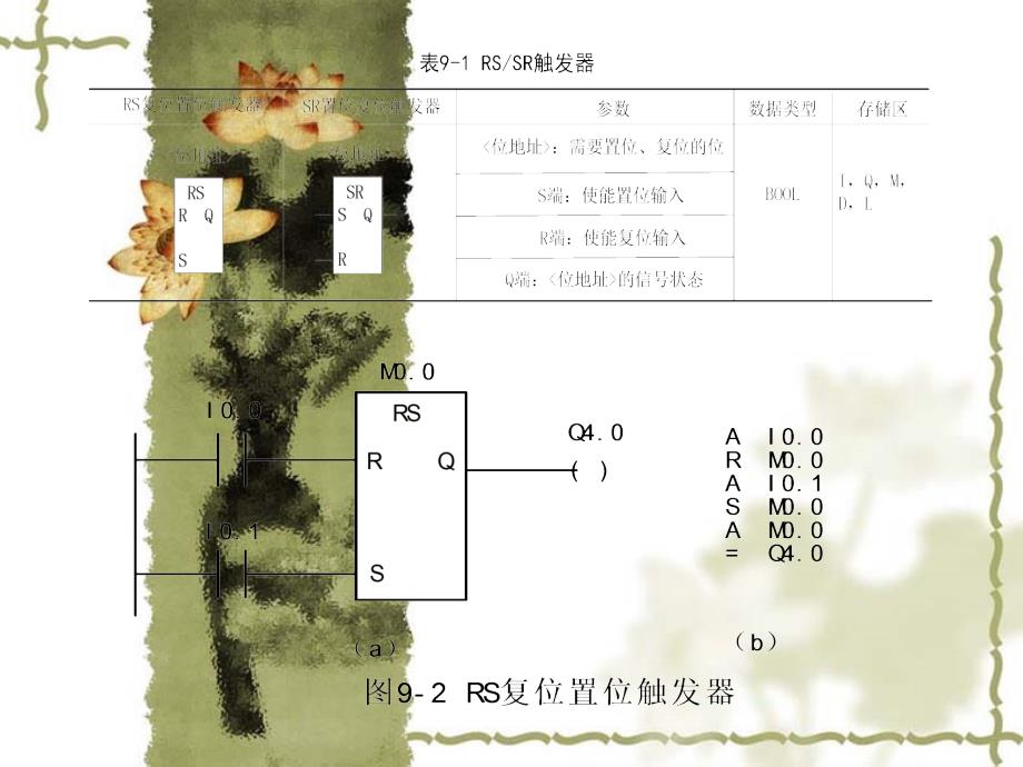 电气控制与PLC应用项目教程 教学课件 ppt 作者 顾桂梅 项目9 舞台艺术灯饰的PLC控制_第4页