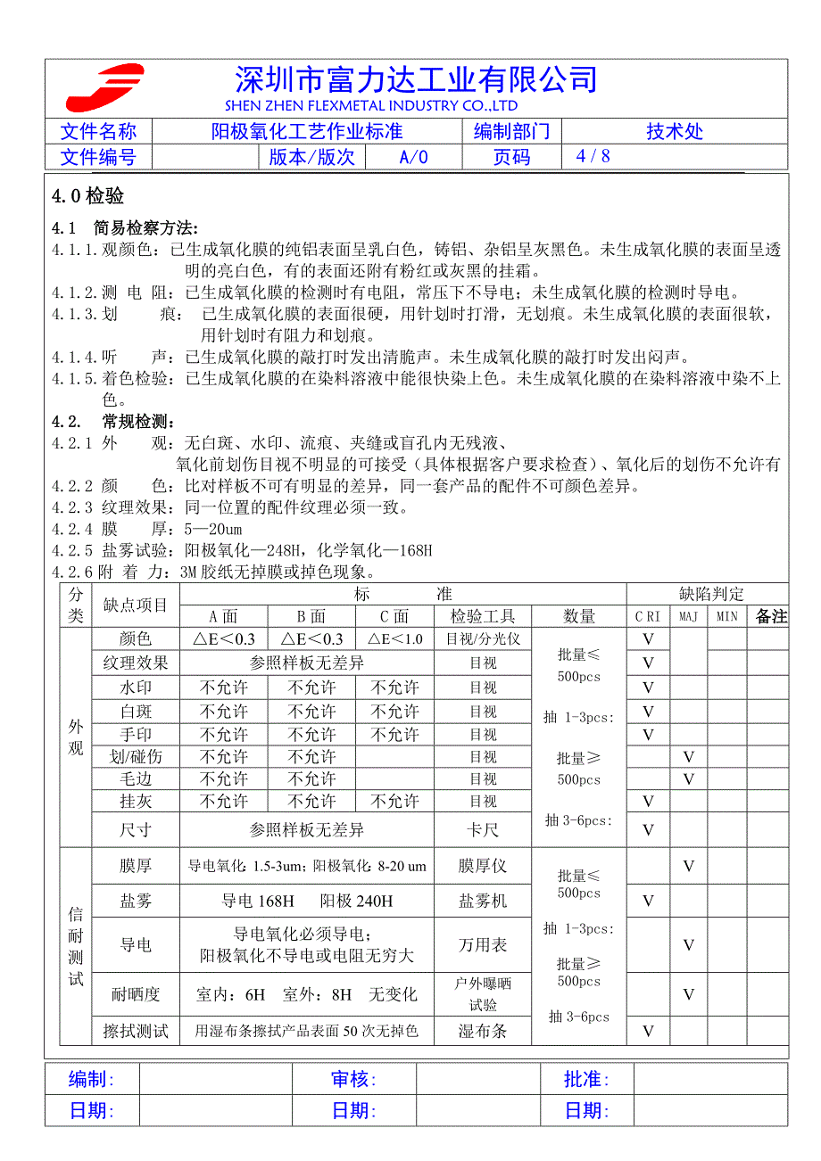 阳极氧化工艺作业标准_第4页