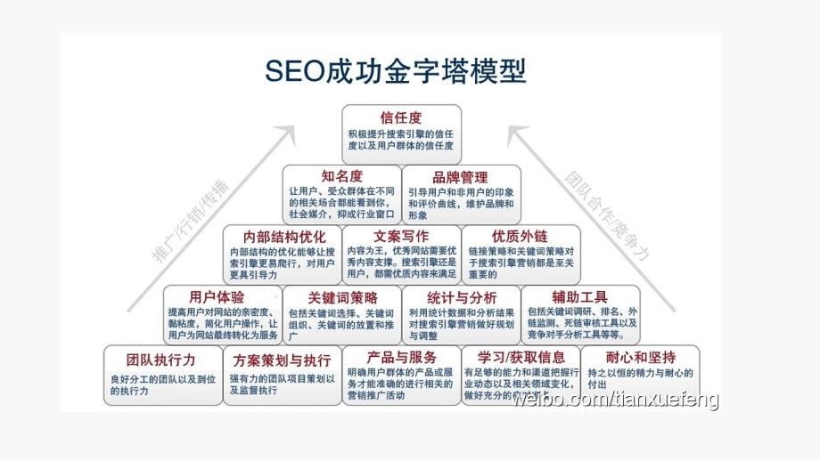 网络营销第2版 魏兆连第4章 搜索引擎优化_第4页