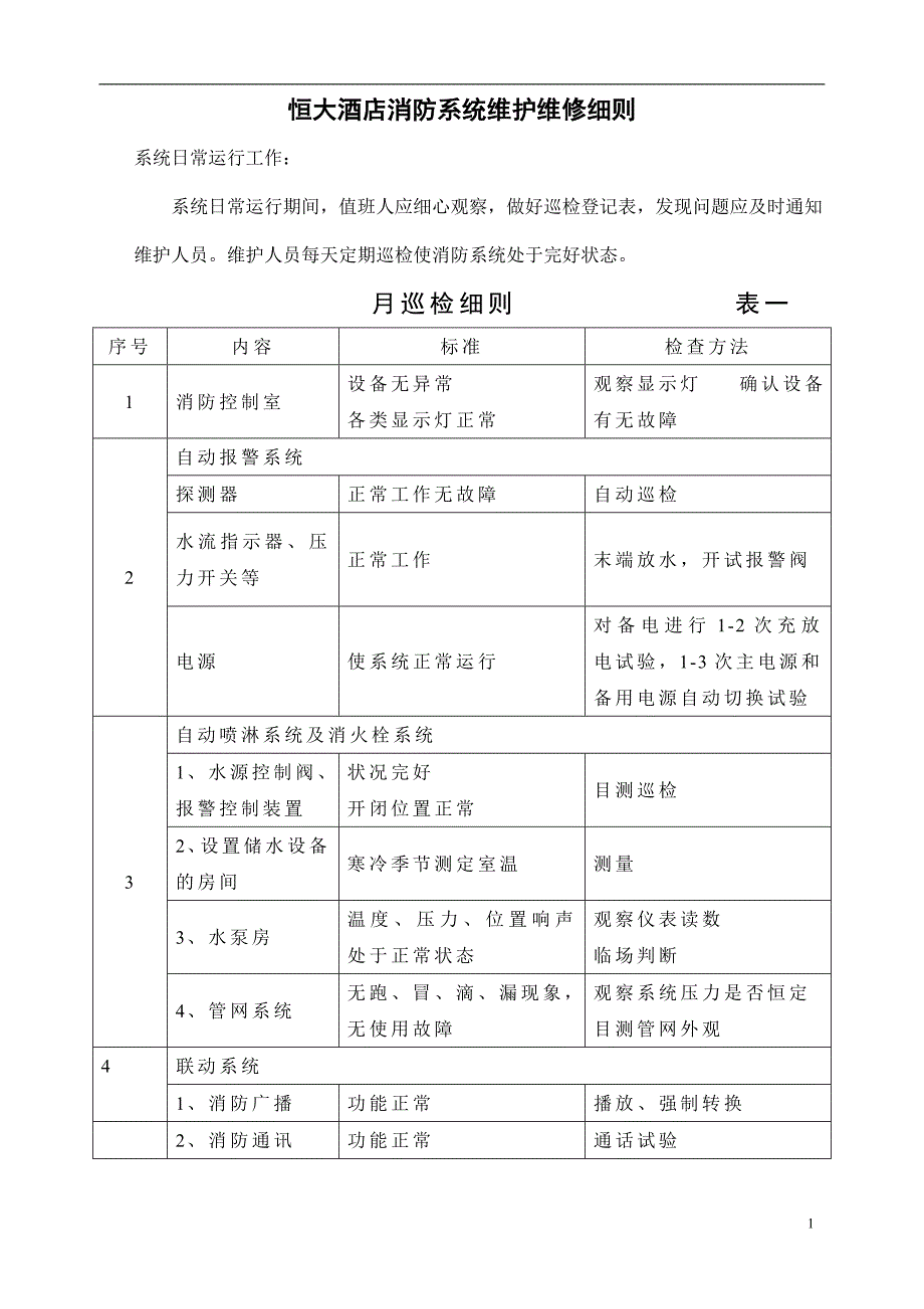 消防设施保养维修记录表格大全 (2)_第1页