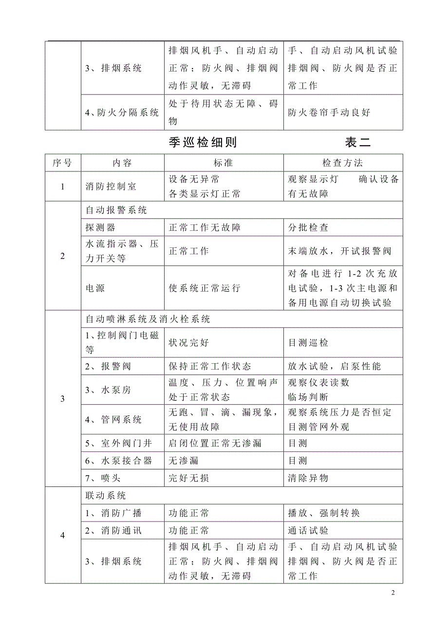 消防设施保养维修记录表格大全 (2)_第2页