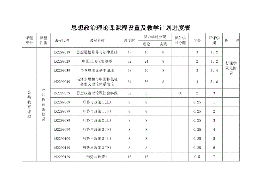 思想政治理论课课程设置及实施方案_第1页