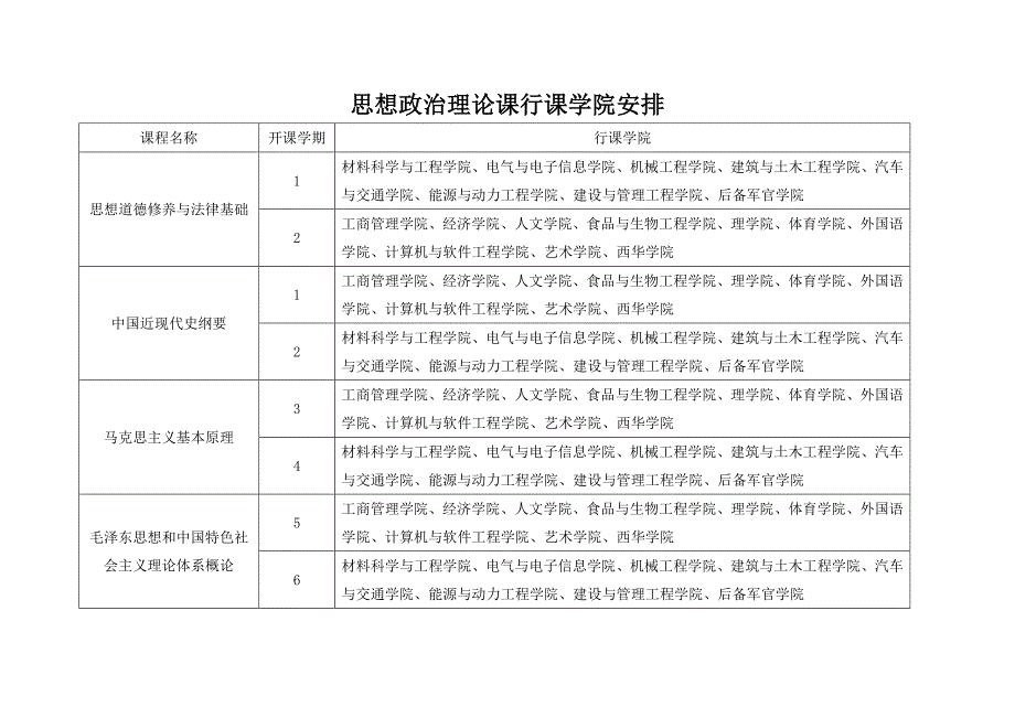 思想政治理论课课程设置及实施方案_第2页