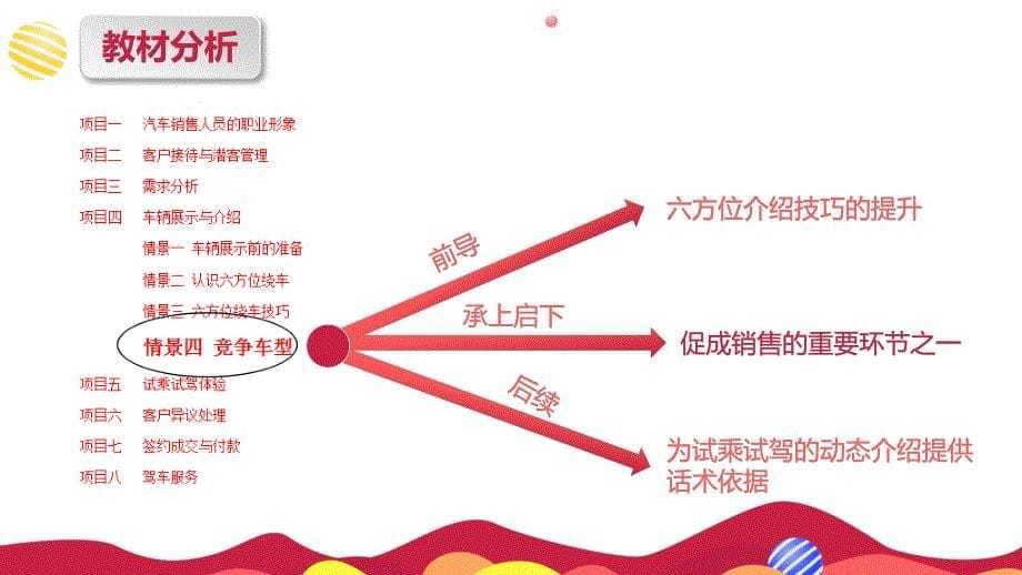 汽车销售实务竞争车型_第5页