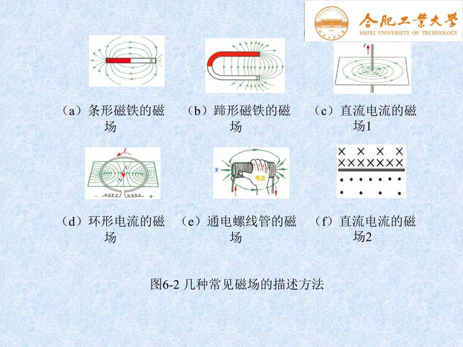 电气测试技术 陈荣保第06章 磁学量测试技术_第4页